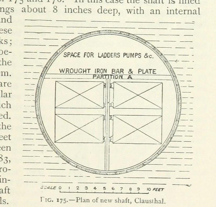 An illustration from Mining ... New edition, 1899, leaf 173