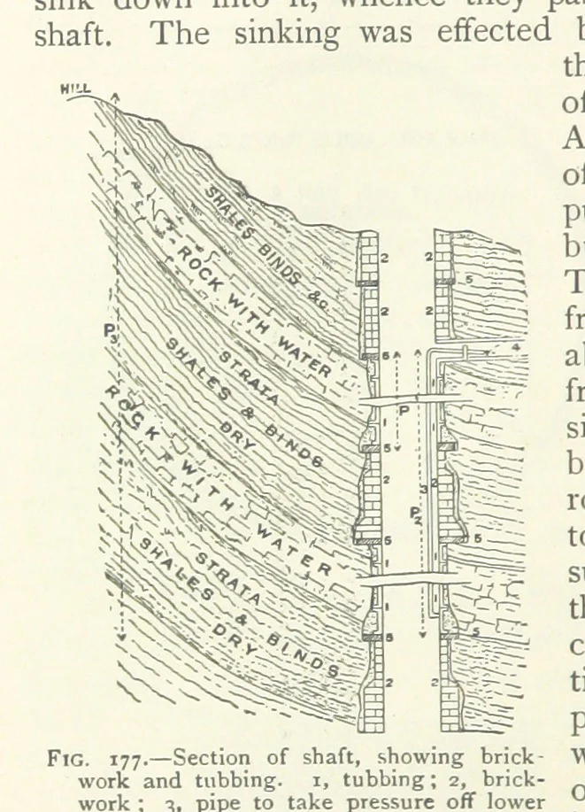 An illustration from Mining ... New edition, 1899, leaf 174