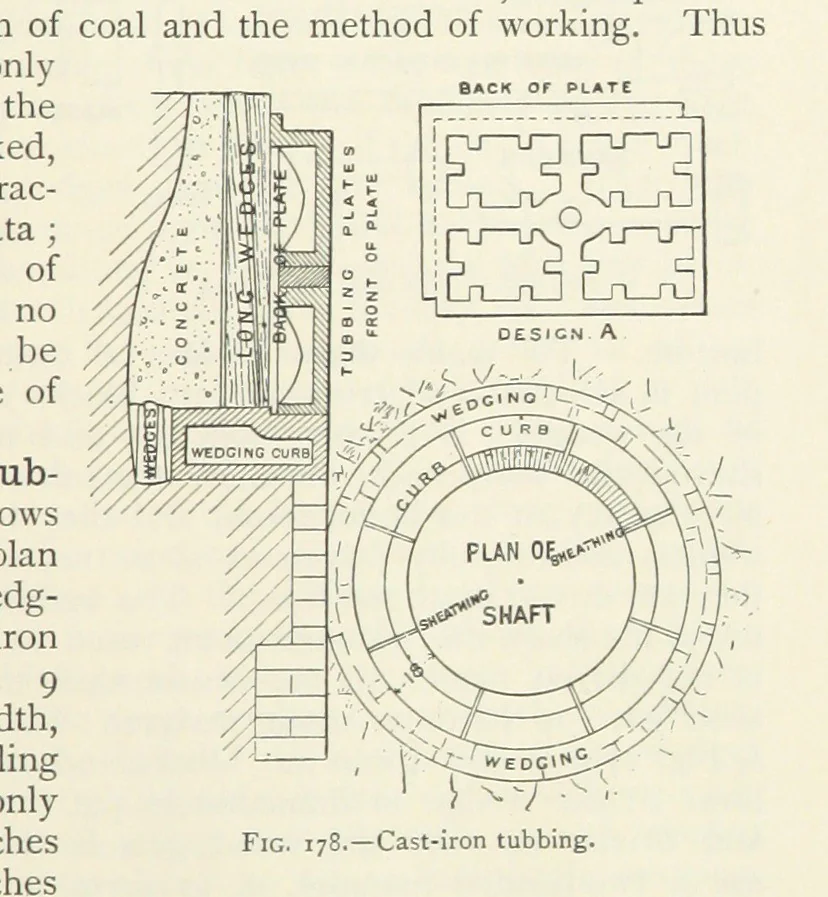 An illustration from Mining ... New edition, 1899, leaf 175