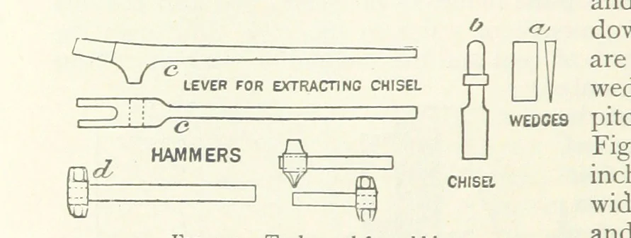 An illustration from Mining ... New edition, 1899, leaf 176