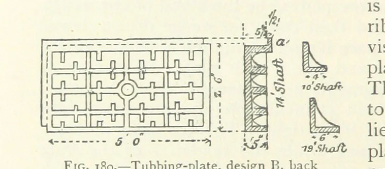 An illustration from Mining ... New edition, 1899, leaf 178
