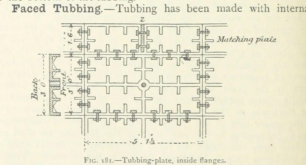 An illustration from Mining ... New edition, 1899, leaf 180