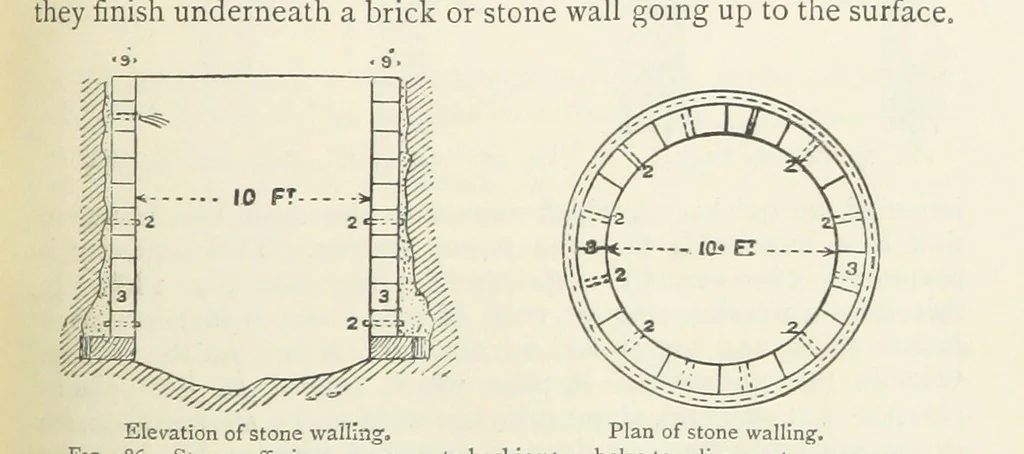 An illustration from Mining ... New edition, 1899, leaf 183