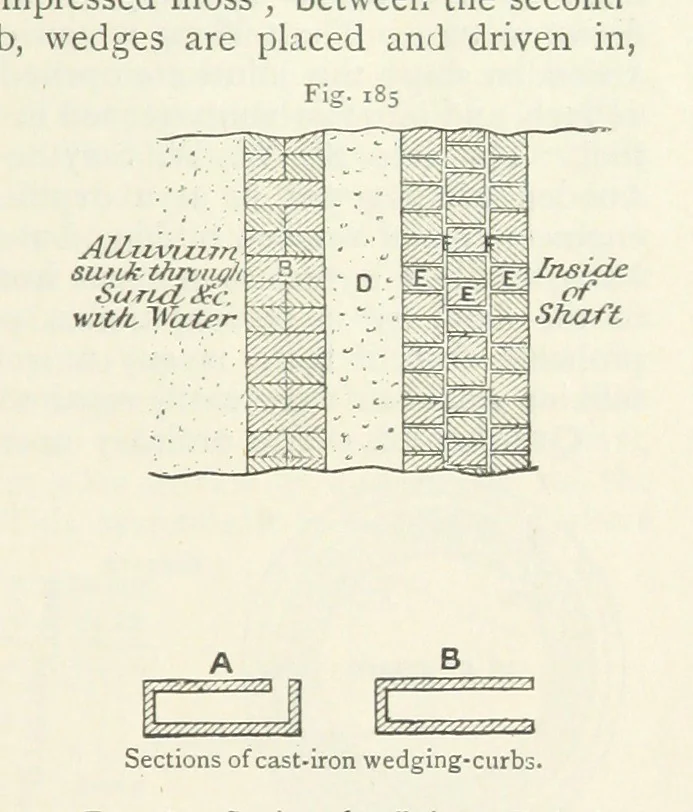 An illustration from Mining ... New edition, 1899, leaf 183