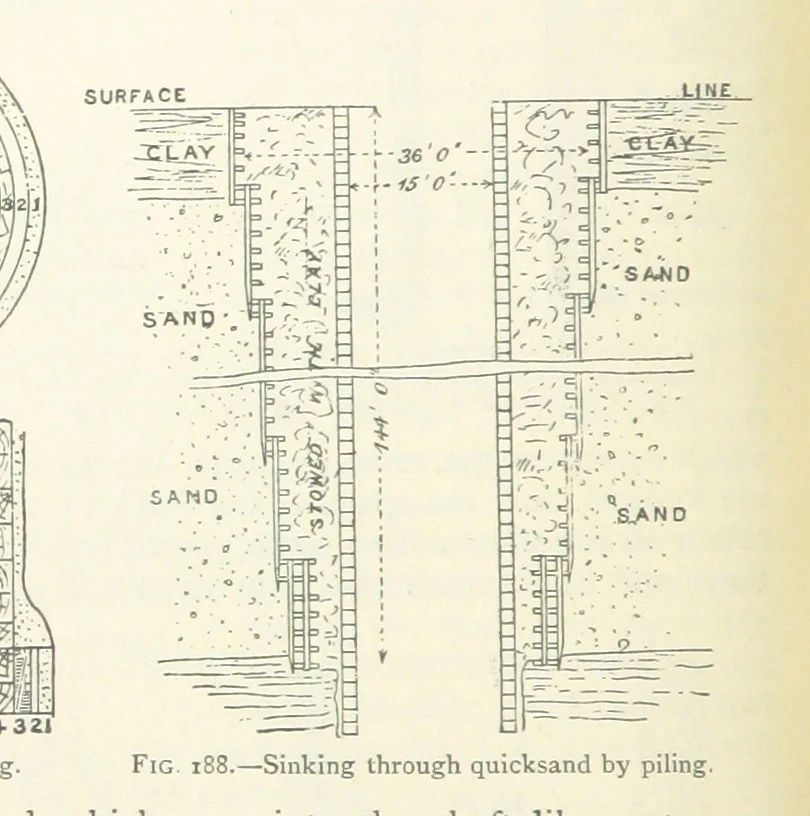 An illustration from Mining ... New edition, 1899, leaf 184