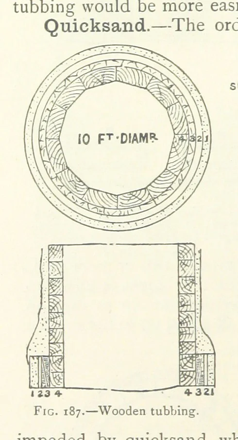 An illustration from Mining ... New edition, 1899, leaf 184