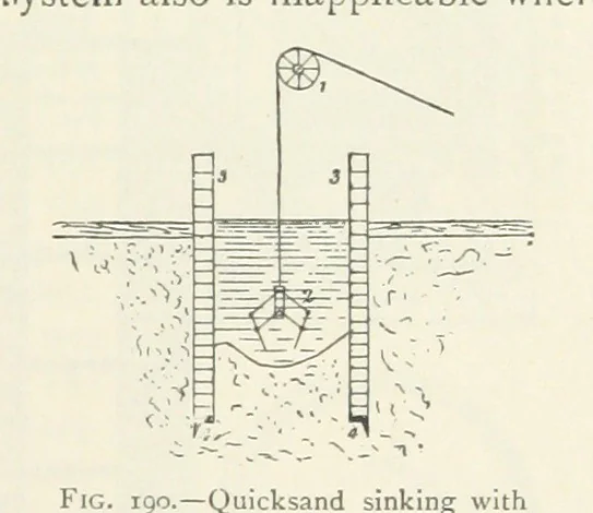 An illustration from Mining ... New edition, 1899, leaf 185