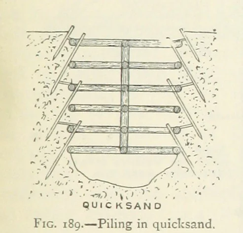 An illustration from Mining ... New edition, 1899, leaf 185