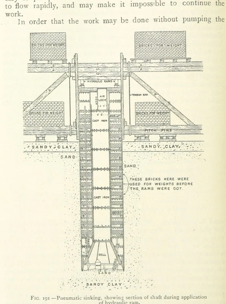 An illustration from Mining ... New edition, 1899, leaf 186