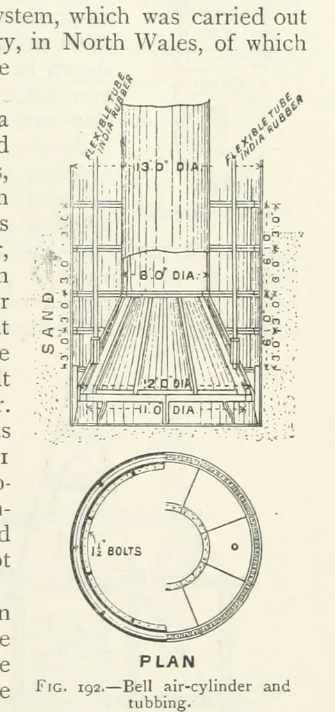 An illustration from Mining ... New edition, 1899, leaf 187