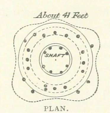 An illustration from Mining ... New edition, 1899, leaf 190
