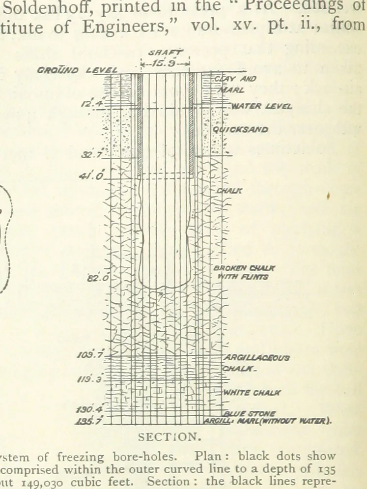An illustration from Mining ... New edition, 1899, leaf 190