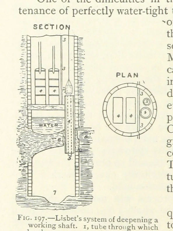 An illustration from Mining ... New edition, 1899, leaf 192