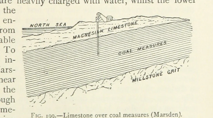 An illustration from Mining ... New edition, 1899, leaf 193