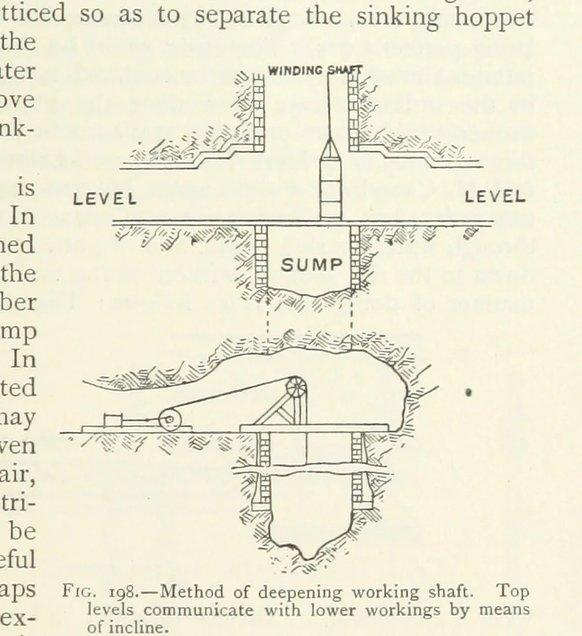 An illustration from Mining ... New edition, 1899, leaf 193