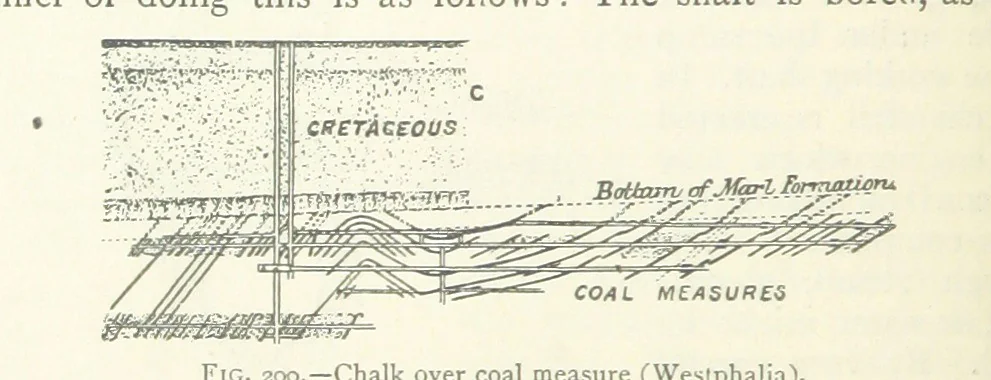 An illustration from Mining ... New edition, 1899, leaf 194
