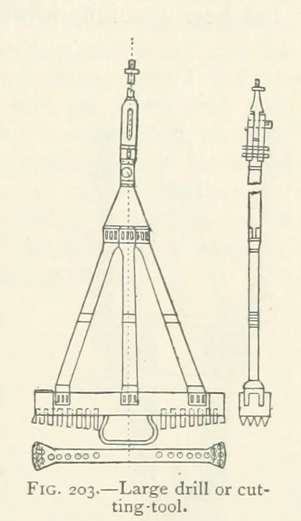 An illustration from Mining ... New edition, 1899, leaf 195