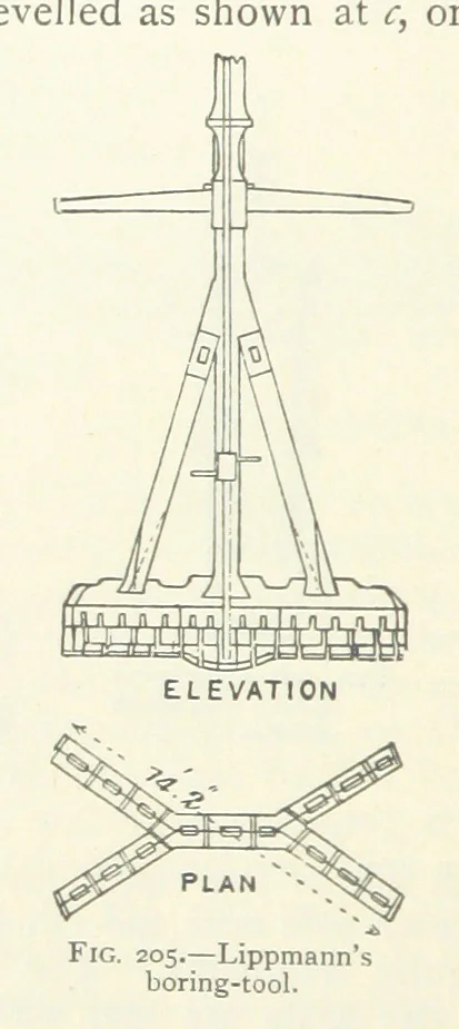 An illustration from Mining ... New edition, 1899, leaf 196