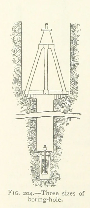 An illustration from Mining ... New edition, 1899, leaf 196