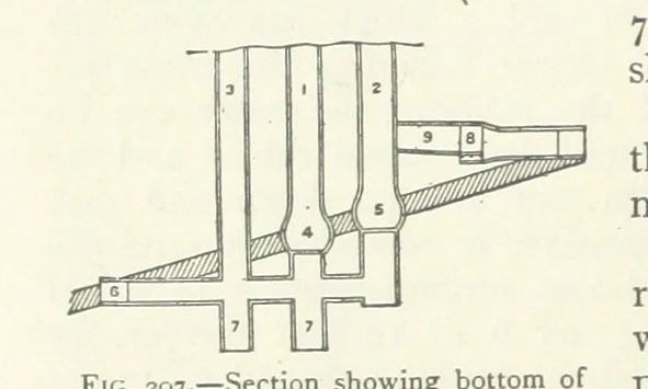 An illustration from Mining ... New edition, 1899, leaf 198