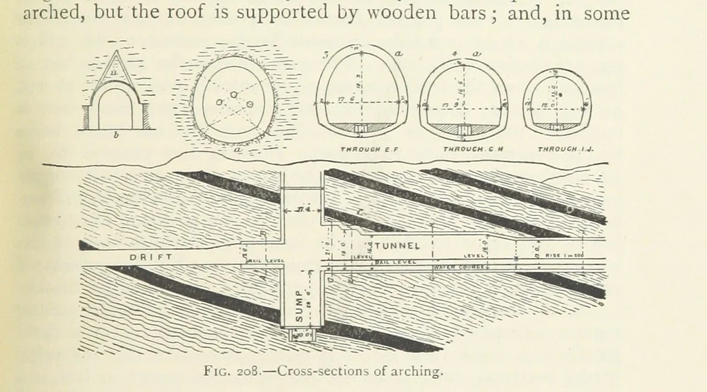 An illustration from Mining ... New edition, 1899, leaf 199