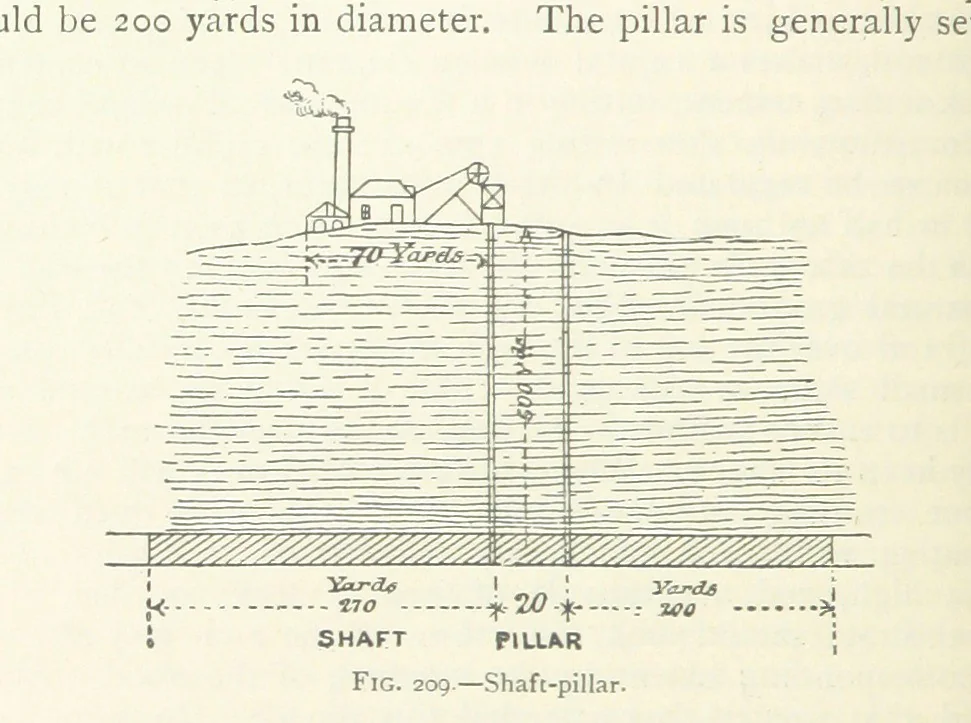 An illustration from Mining ... New edition, 1899, leaf 202