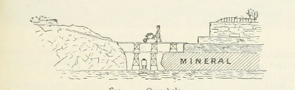 An illustration from Mining ... New edition, 1899, leaf 205