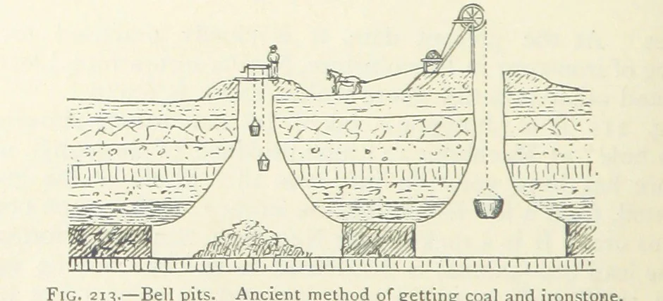 An illustration from Mining ... New edition, 1899, leaf 206