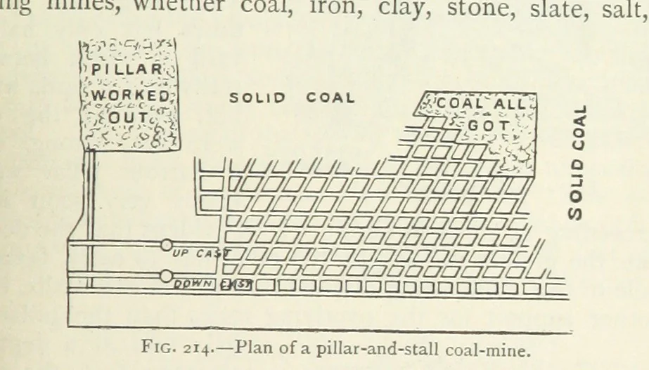 An illustration from Mining ... New edition, 1899, leaf 207