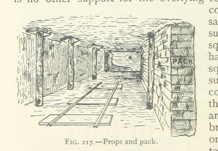 An illustration from Mining ... New edition, 1899, leaf 208