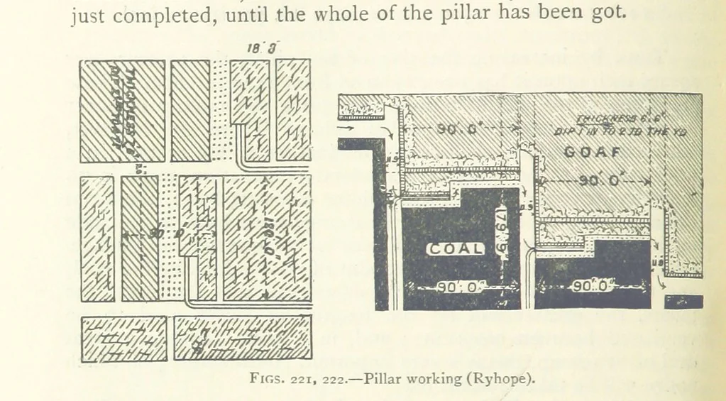 An illustration from Mining ... New edition, 1899, leaf 212