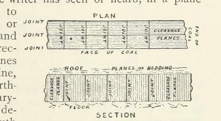 An illustration from Mining ... New edition, 1899, leaf 213