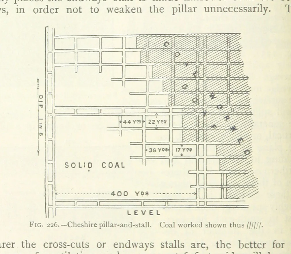 An illustration from Mining ... New edition, 1899, leaf 214