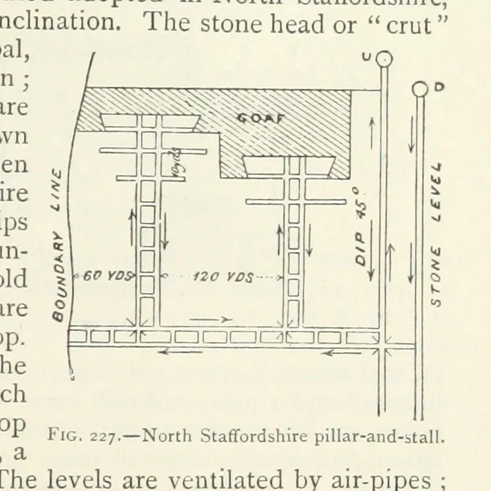 An illustration from Mining ... New edition, 1899, leaf 215