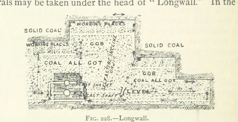 An illustration from Mining ... New edition, 1899, leaf 216
