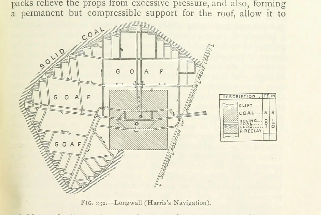 An illustration from Mining ... New edition, 1899, leaf 219