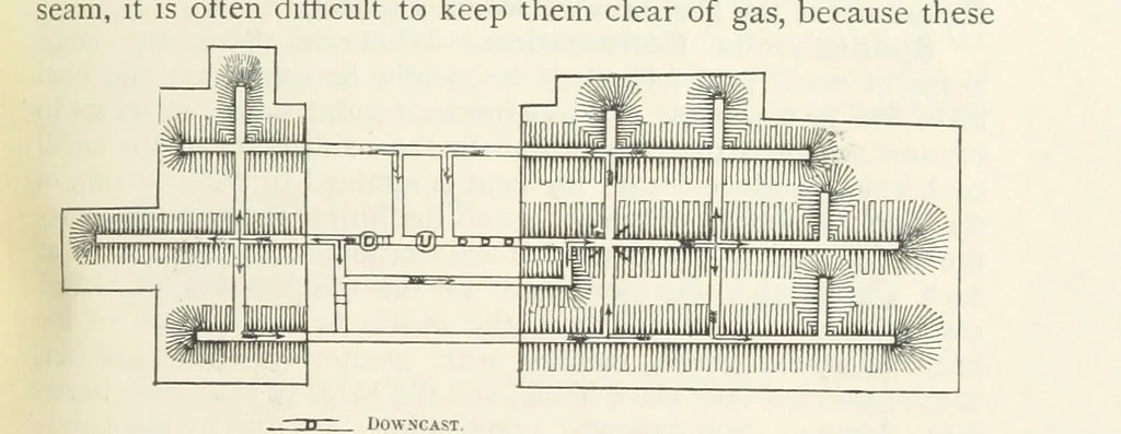 An illustration from Mining ... New edition, 1899, leaf 221
