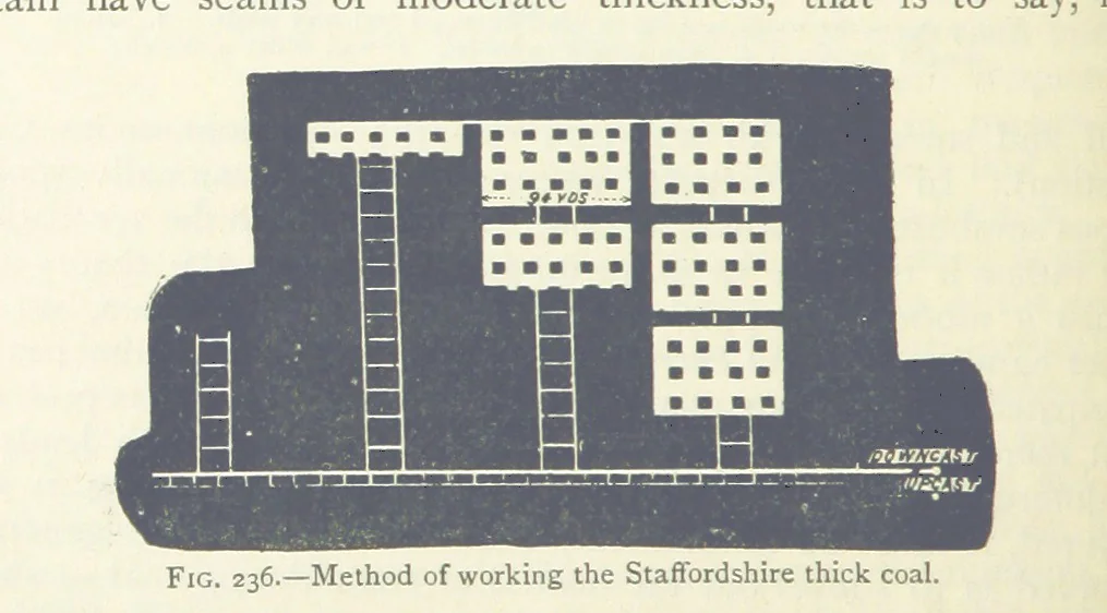 An illustration from Mining ... New edition, 1899, leaf 224