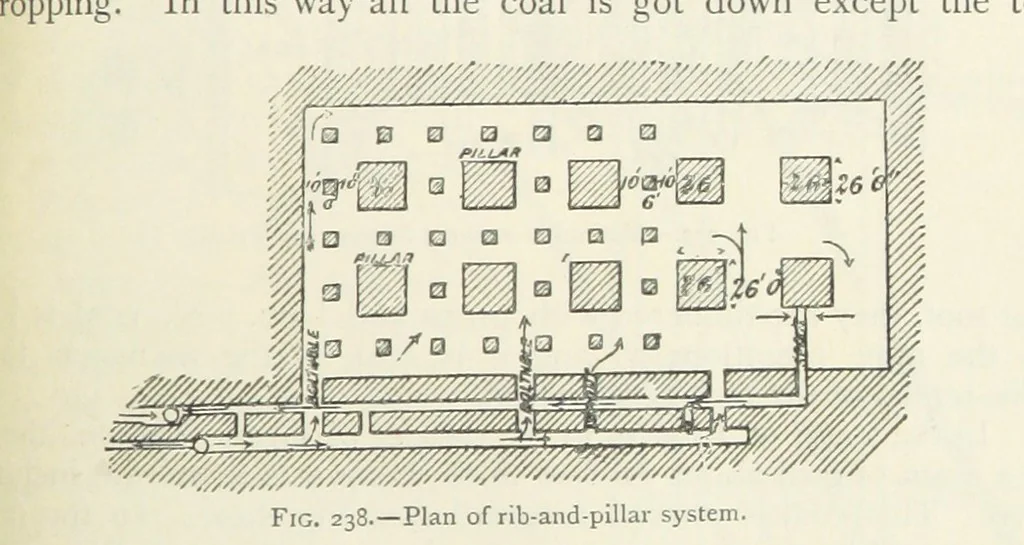 An illustration from Mining ... New edition, 1899, leaf 225