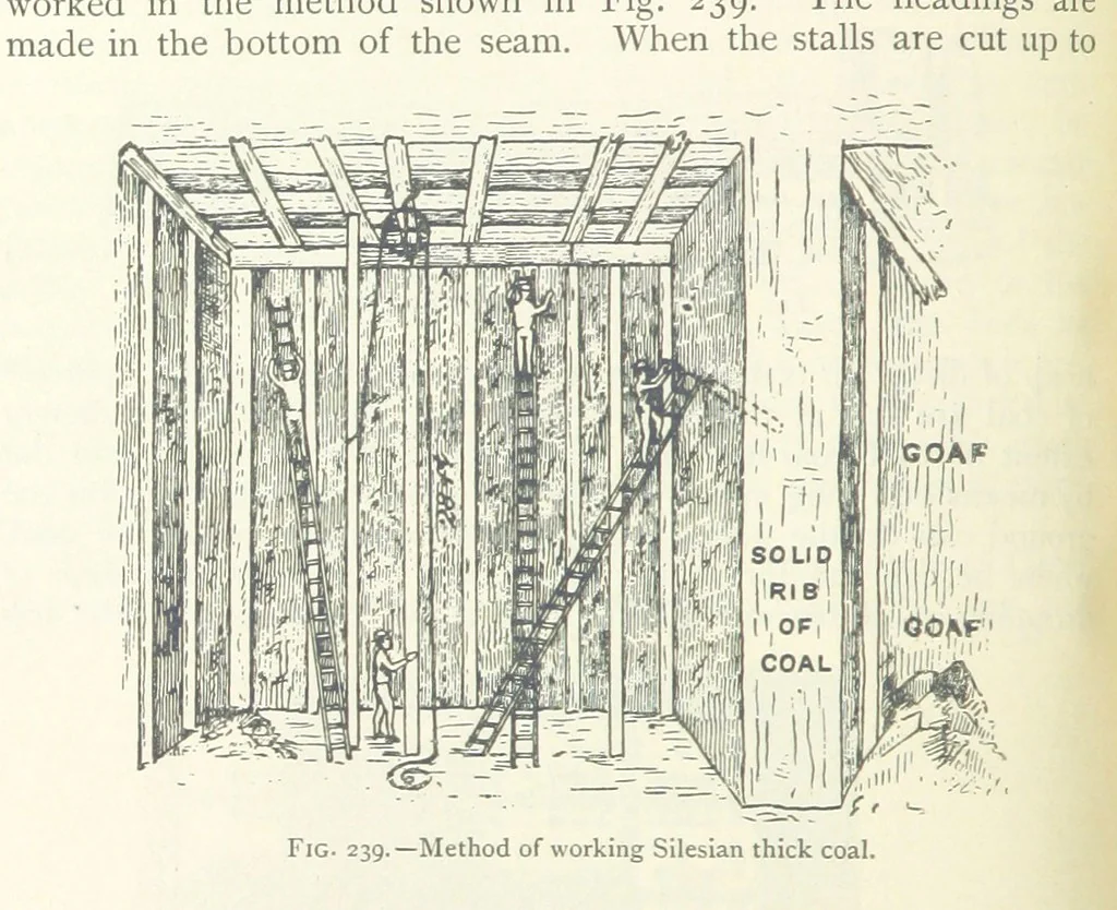 An illustration from Mining ... New edition, 1899, leaf 226