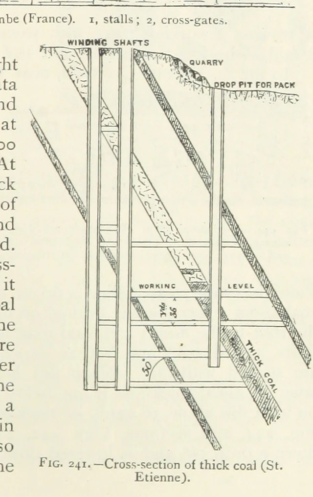 An illustration from Mining ... New edition, 1899, leaf 227