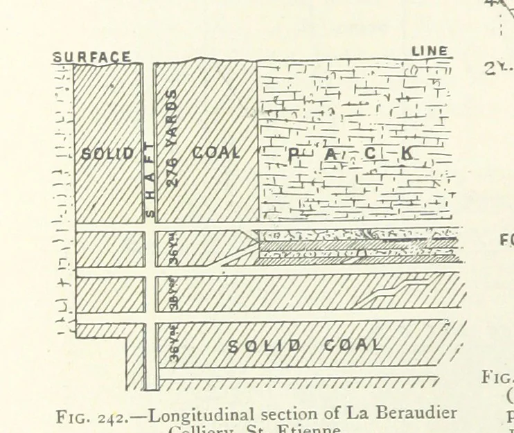 An illustration from Mining ... New edition, 1899, leaf 228