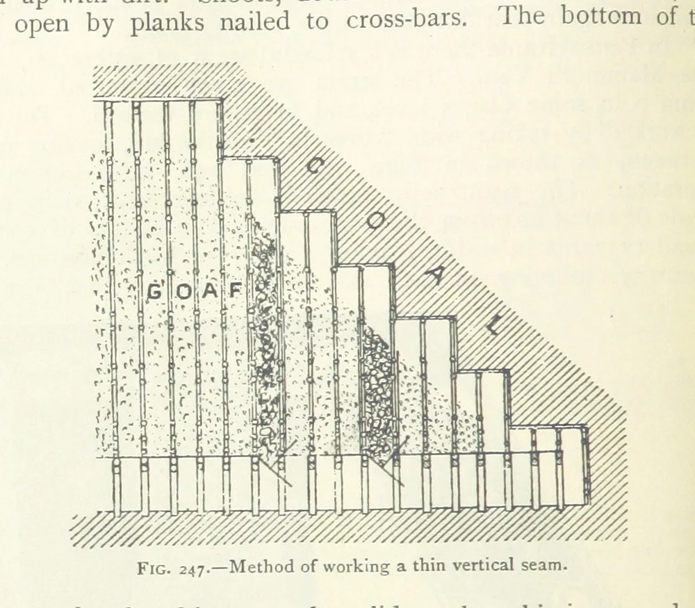 An illustration from Mining ... New edition, 1899, leaf 230