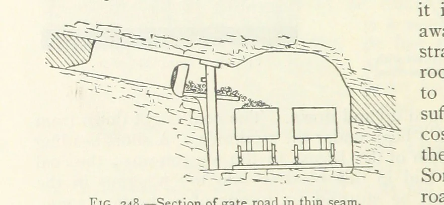 An illustration from Mining ... New edition, 1899, leaf 230