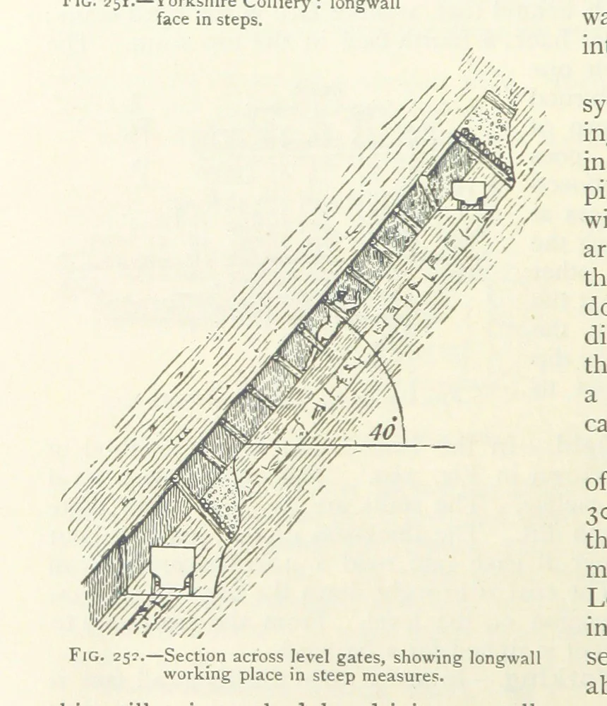 An illustration from Mining ... New edition, 1899, leaf 232