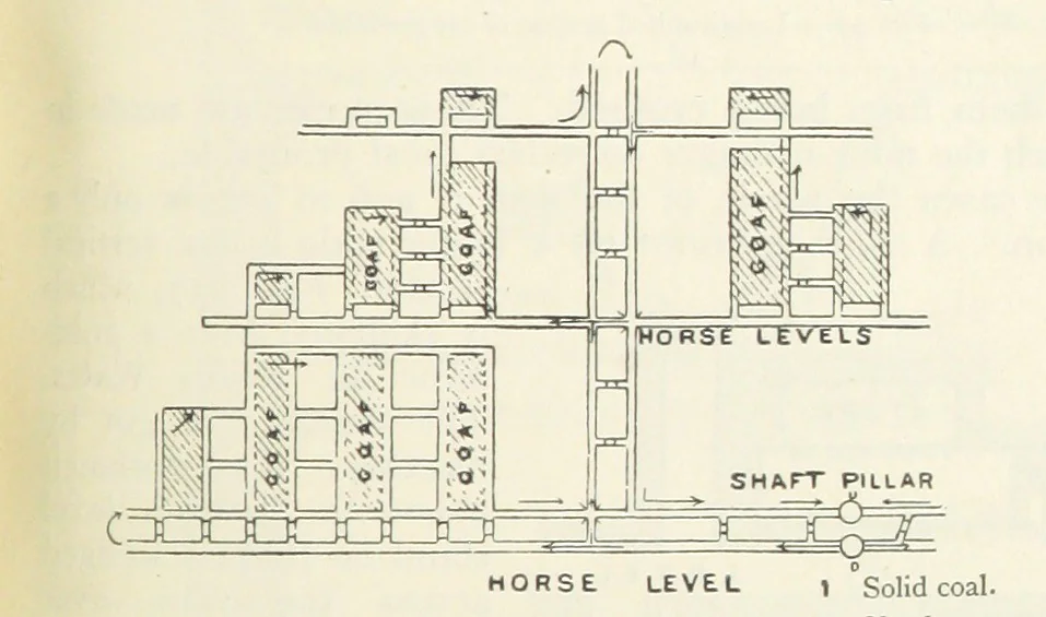 An illustration from Mining ... New edition, 1899, leaf 233