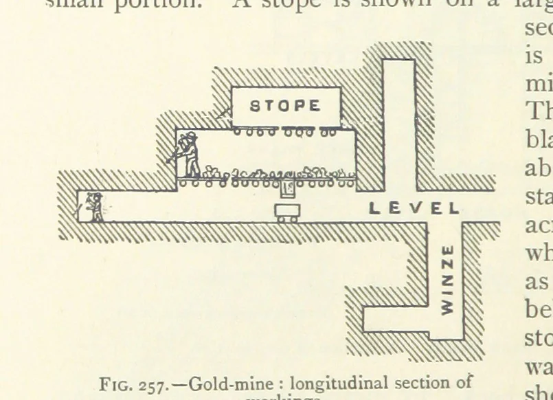 An illustration from Mining ... New edition, 1899, leaf 234