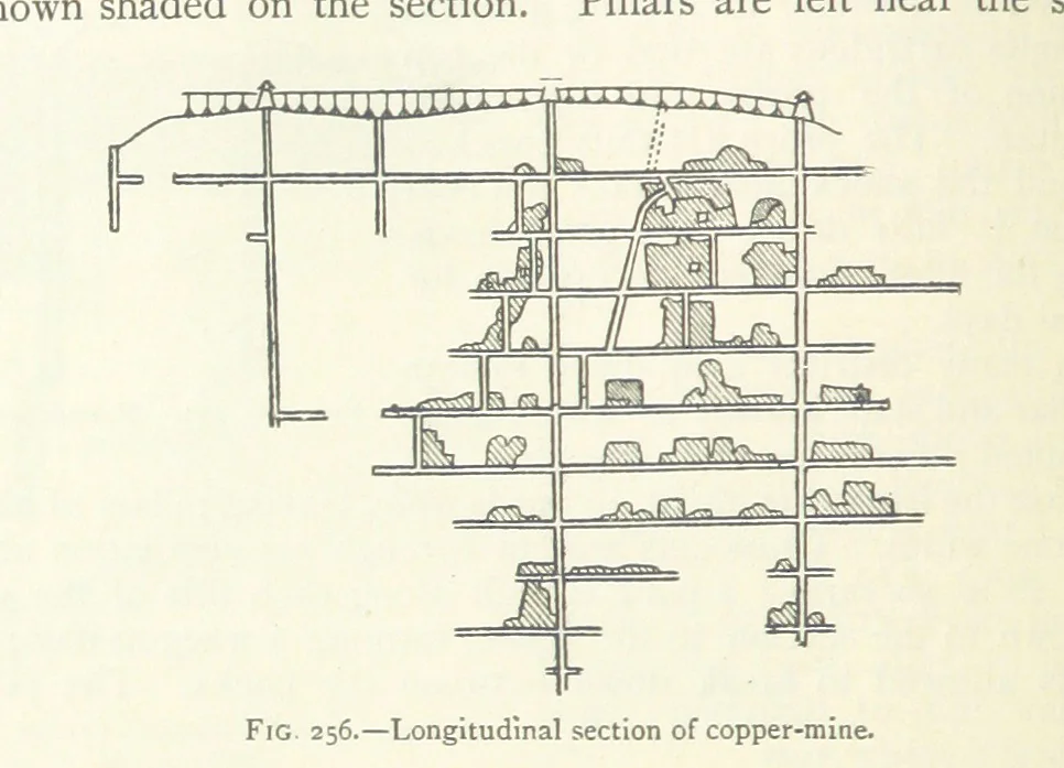 An illustration from Mining ... New edition, 1899, leaf 234