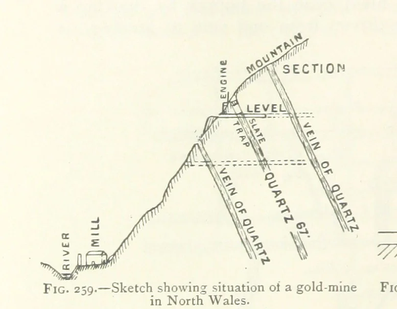 An illustration from Mining ... New edition, 1899, leaf 236