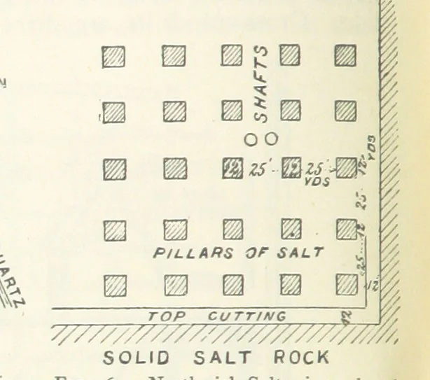 An illustration from Mining ... New edition, 1899, leaf 236